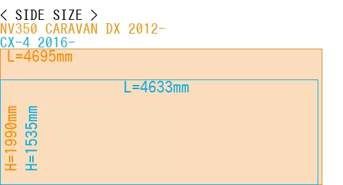 #NV350 CARAVAN DX 2012- + CX-4 2016-